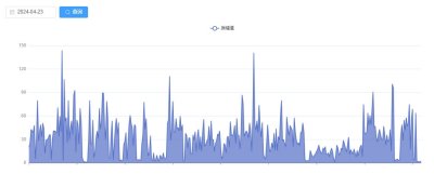 挖机监测三问：工时数据准不准？怠速能否识别？拆除能否预警？