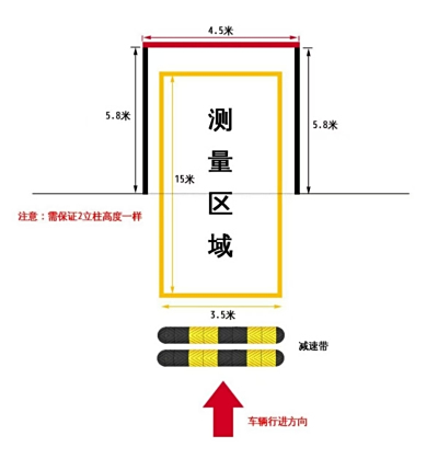 园区车辆雷达量方系统建设，如何实现最佳监测？